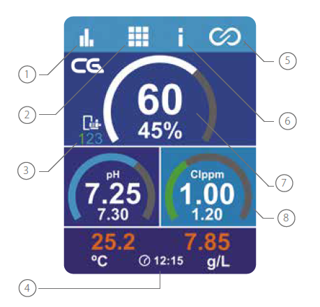 Eletrólise de sal ELITE CONNECT CELLGUARD pH
