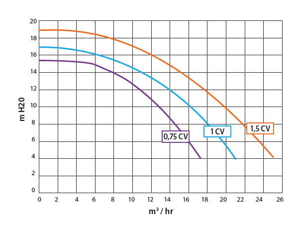 Bomba de Filtração ES Tagus