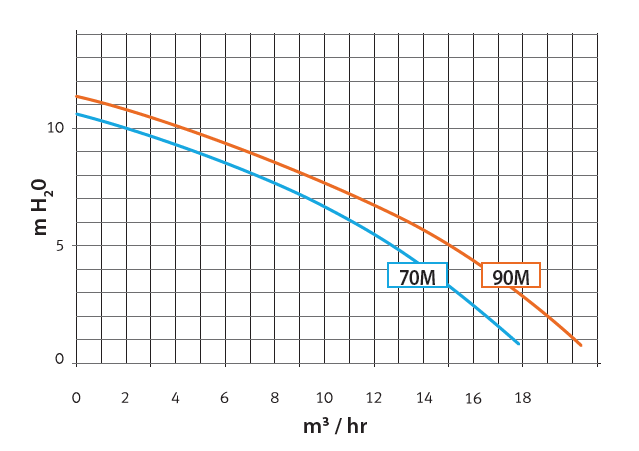 Bomba de Filtração Tiper1