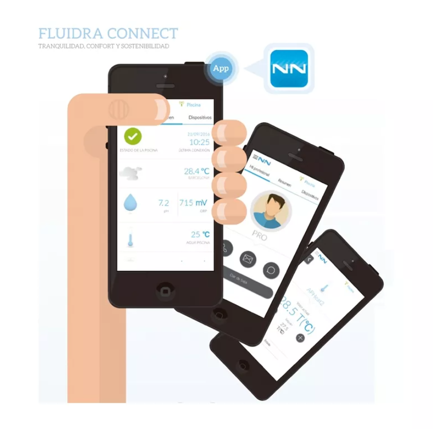 SOLUÇÃO CONNECT & GO - Connect Box Plus