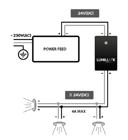 Controlo Remoto Lumilink