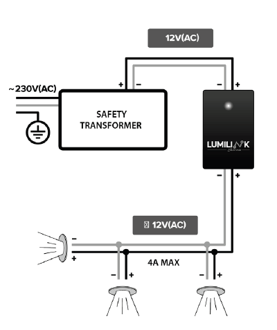Controlo Remoto Lumilink