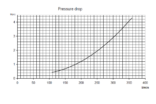 Resistência Elétrica Aqua SPA