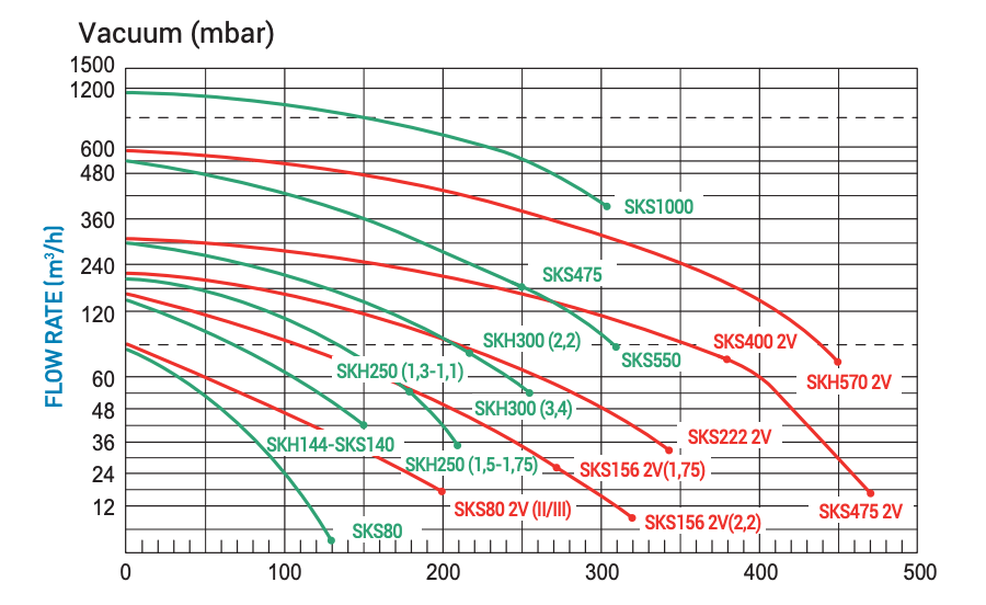 Bomba (compressor) ar para spa e hidromassagem - SKH