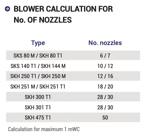 Bomba (compressor) ar para spa e hidromassagem - SKH