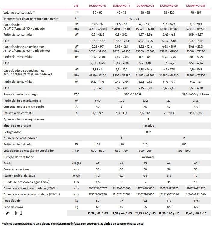 Bomba de calor DURA PRO