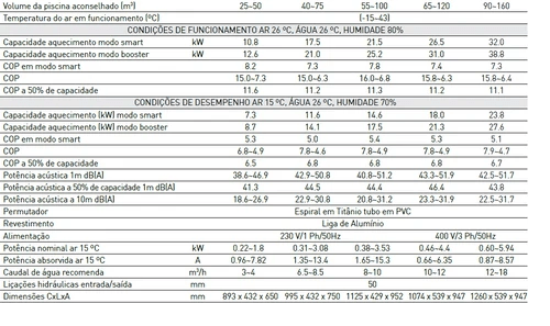 BOMBA DE CALOR GARDEN PAC AQUAX - Función 4 estaciones