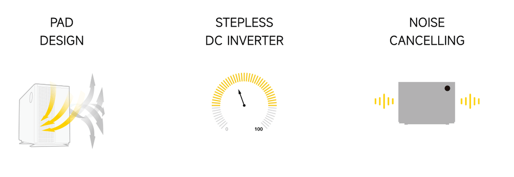 Bomba de calor Mr. Silence - BLUEZONE - AQUARK