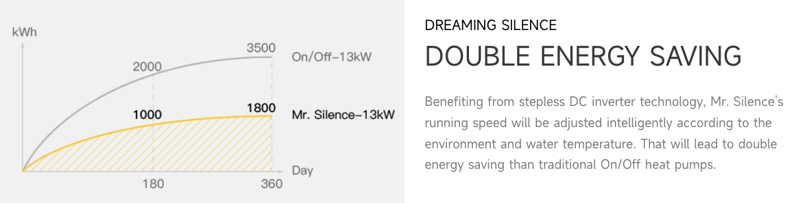 Bomba de calor Mr. Silence - BLUEZONE - AQUARK