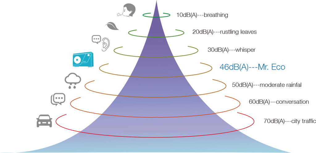 Bomba de calor Mr. Smile - BLUEZONE - AQUARK