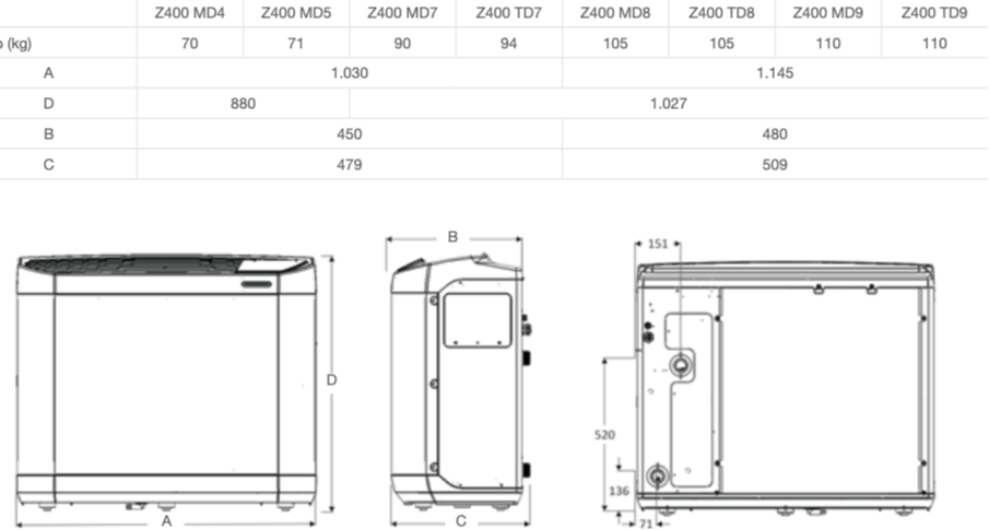 Bomba de calor Z400 iQ