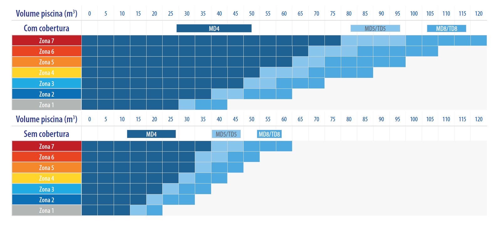 Bomba de calor ZS550 iQ Zodiac