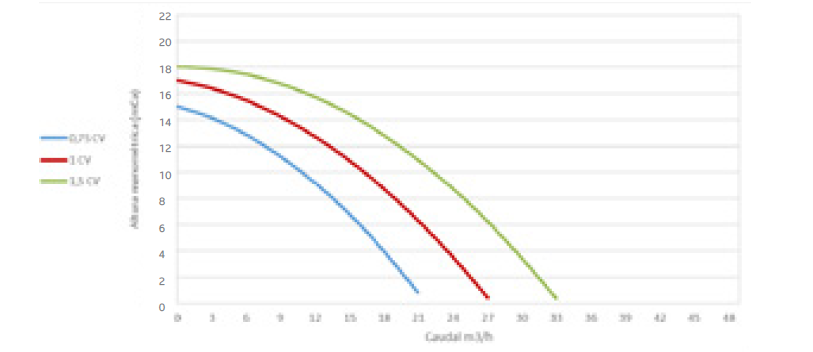 Bomba de Filtração Série Crystal