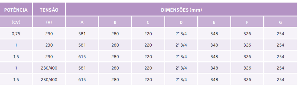 Bomba de Filtração Série Jade
