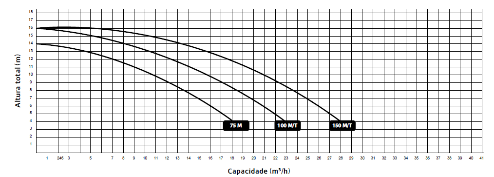 Bomba de Filtração Série Jade