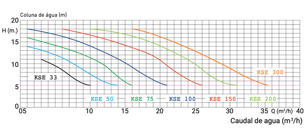 Bomba filtração KSE - Kripsol