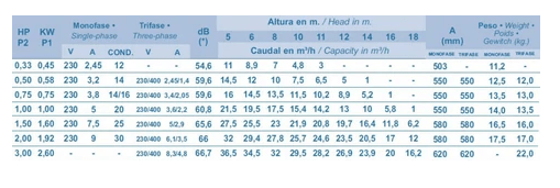 Bomba filtração KSE - Kripsol