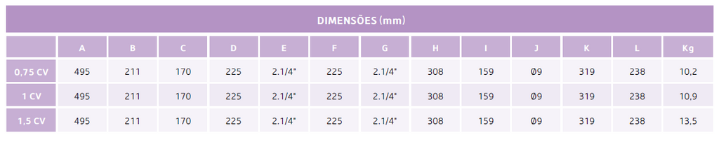 Bomba de Filtração Série Nox