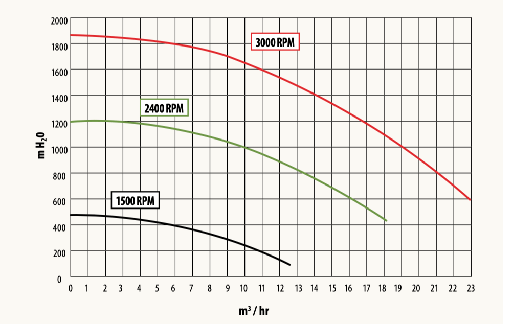 Bomba filtração RS II® VS TD Hayward