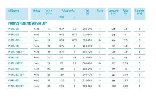 Bomba Filtração SUPERFLO