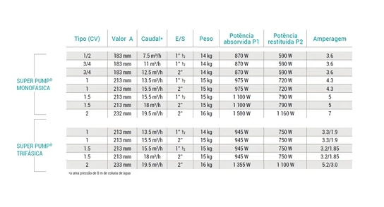 Bomba filtração SUPERPUMP . Hayward