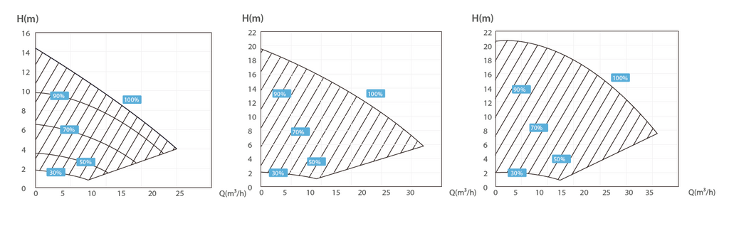 Bomba de Filtração de Velocidade Variável InverSmart