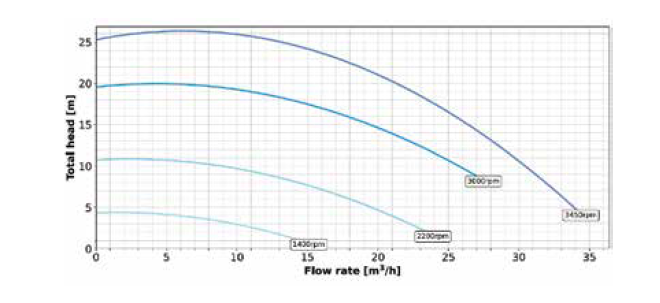 Bomba de Filtração Whisperflo VS2M