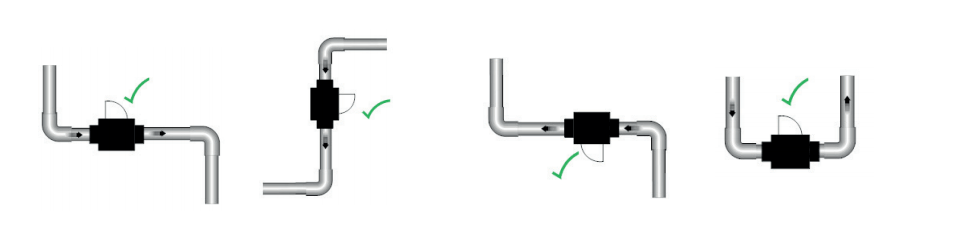 Medidor de flujo FLOWVIS®
