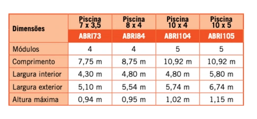 Cobertura telescópica - Abriwell