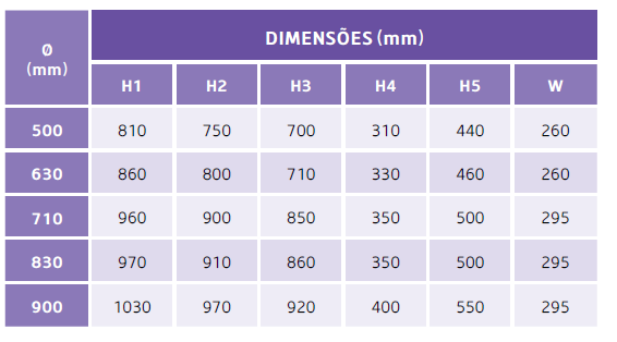 Filtro Bobinado Deluxe Roscar - Válvula Lateral