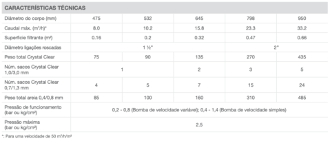 Filtro de areia MS Zodiac
