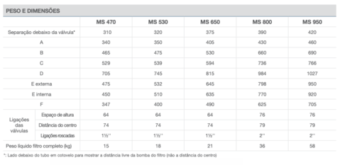 Filtro de areia MS Zodiac