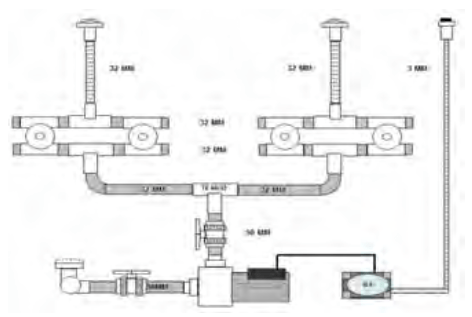 Kit Hidromassagem SPA obra . SCP