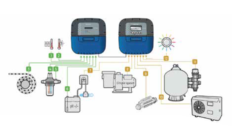 Sistema de Controlo Maestro - Automação e Regulação