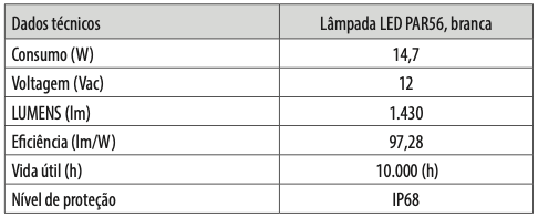Lampada LED ECO Universal PAR56