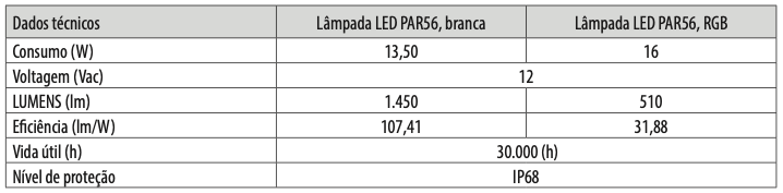 Lampada LED Universal PAR56