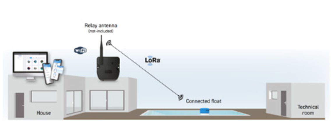 Medidor flutuante Pool Sense