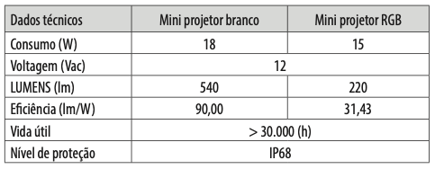 Mini Projector LED ColorLogic