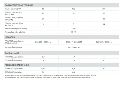 Permutador Tubular água-água HEAT LINE