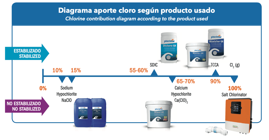 PM-503 DICLORO CHOQUE GR (GRANULADO) - Cloro estabilizado
