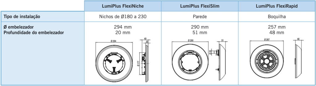 Projector completo LED branco . Lumiplus Flexi