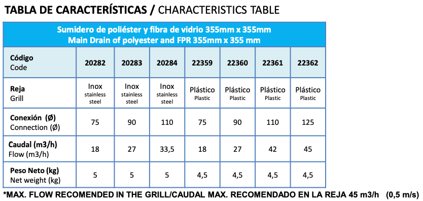 Ralo de Fundo 330x330mm - Liner