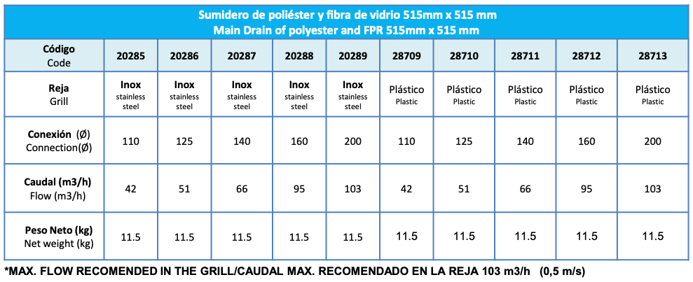 Ralo de Fundo 512x512mm - Liner