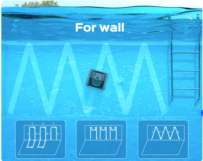 Robot Aspirador E-TRON i30 by WYBOT