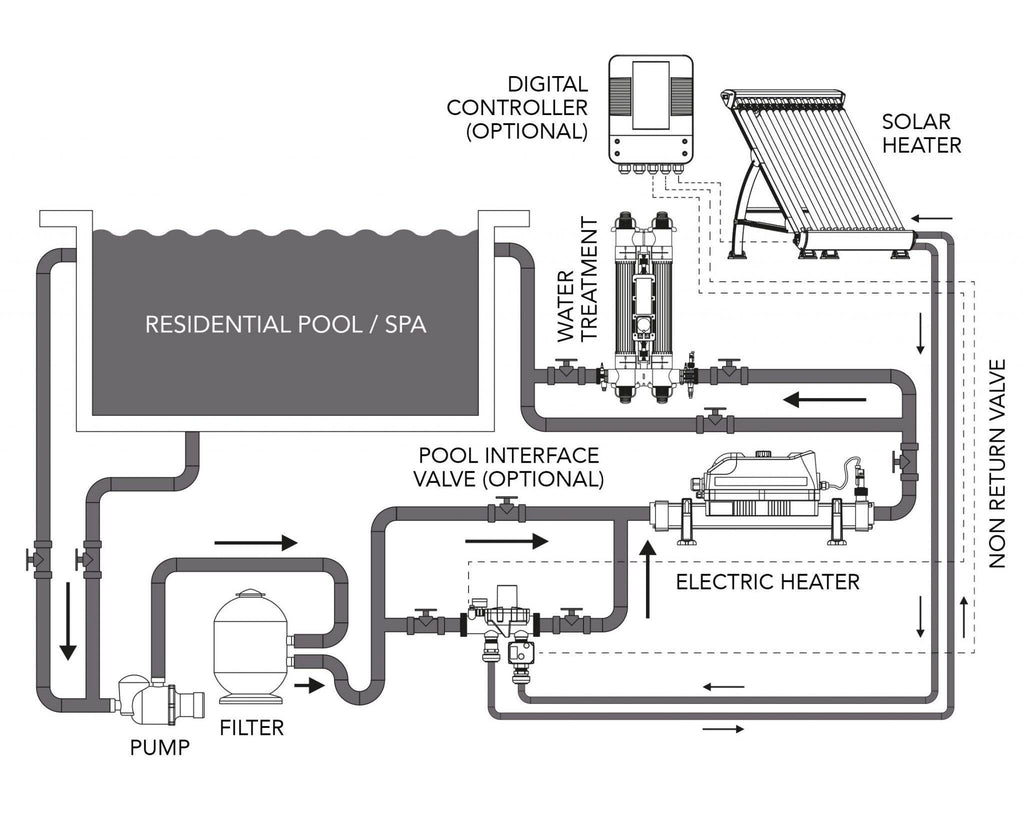 Sistema de paneles solares. THERMECRO