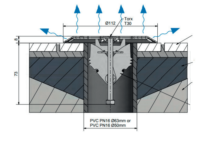 Skimmer, Regulador de Nível, Ralos, Passamuros, Impulsores em Bronze Allfit